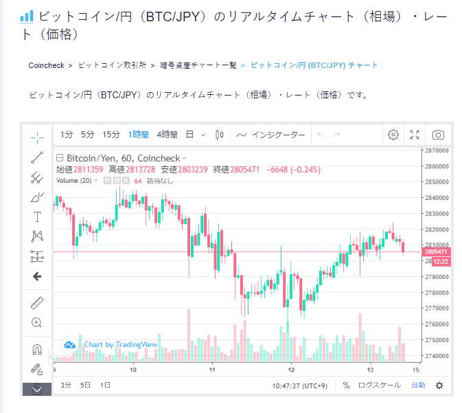 コインチェック　チャート