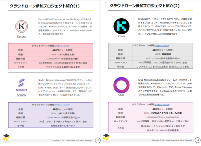 オークションプロジェクト
