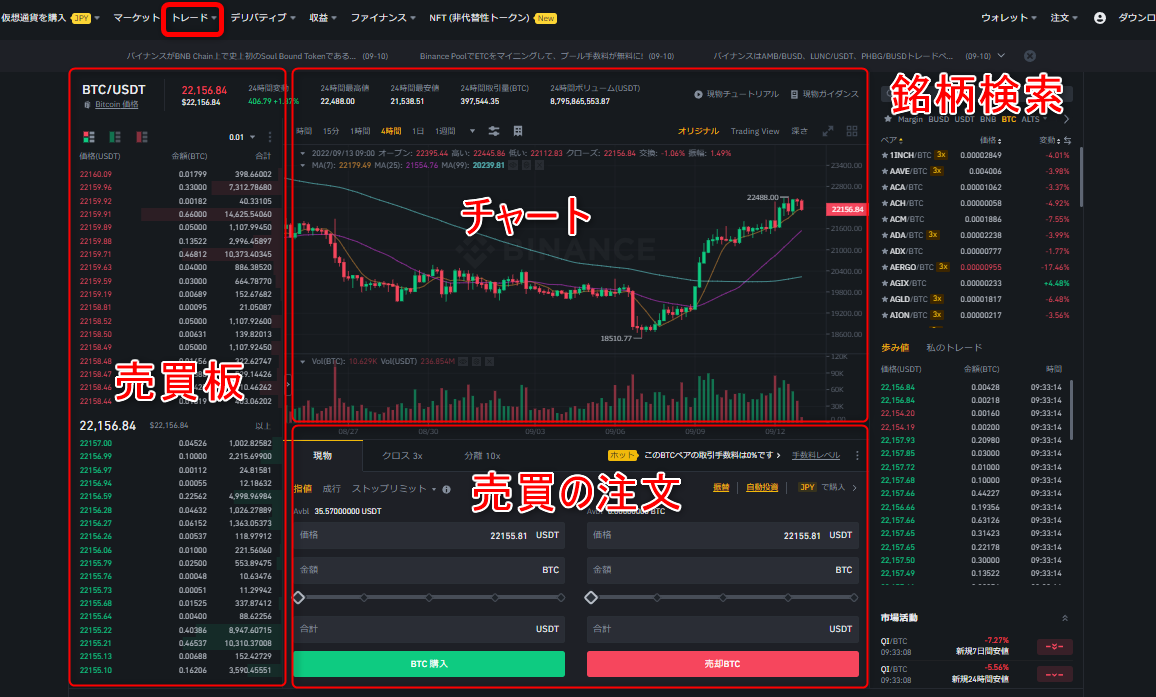 Binance見方