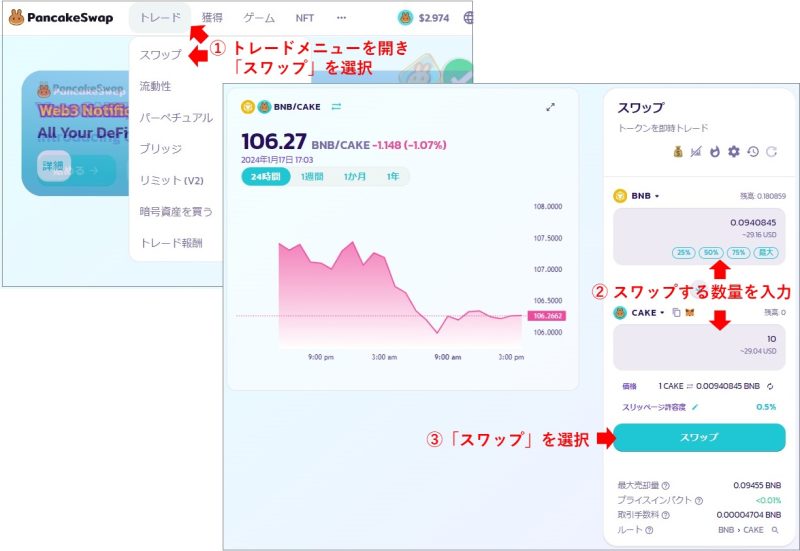 PancakeSwapのスワップの手順
